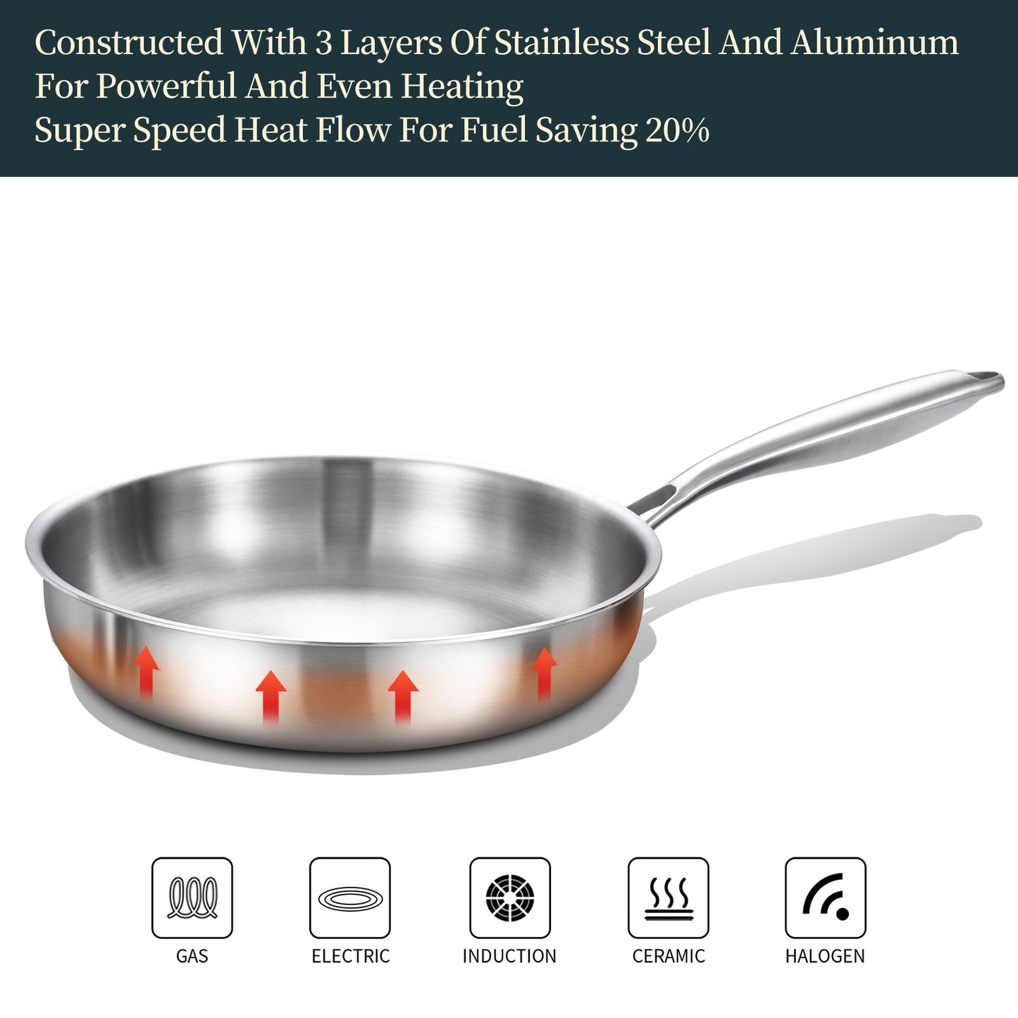 DELARLO Tri-Ply Stainless Steel Pan, 12 inch Frying Pan with Lid, Compatible with All Cooktops Up to 600℉, Fast & Even Heat, Skillet, Induction Cookware, Cooking Pan, Stir Fry Pan, Dishwasher Safe Pan