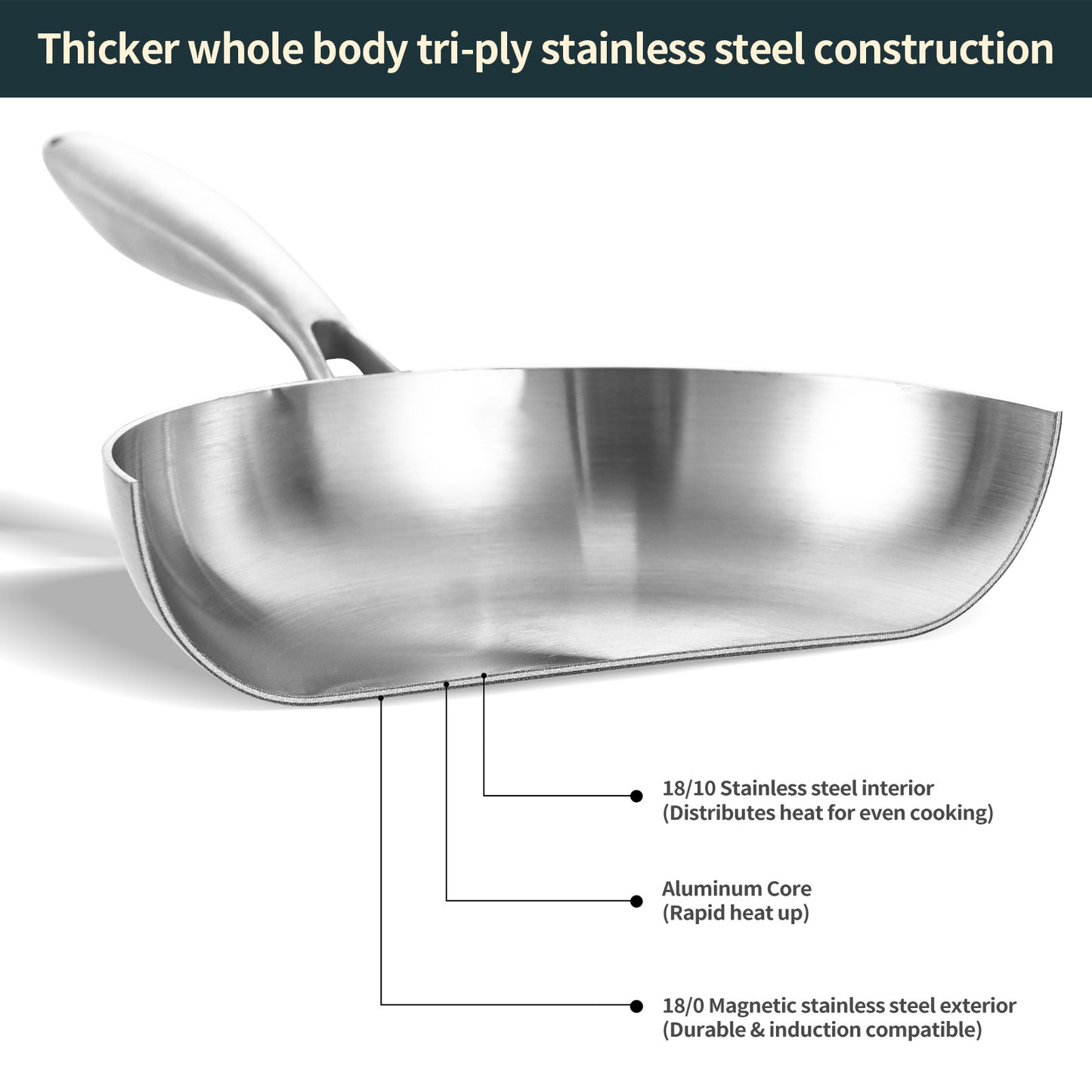 DELARLO Tri-Ply Stainless Steel Pan, 12 inch Frying Pan with Lid, Compatible with All Cooktops Up to 600℉, Fast & Even Heat, Skillet, Induction Cookware, Cooking Pan, Stir Fry Pan, Dishwasher Safe Pan