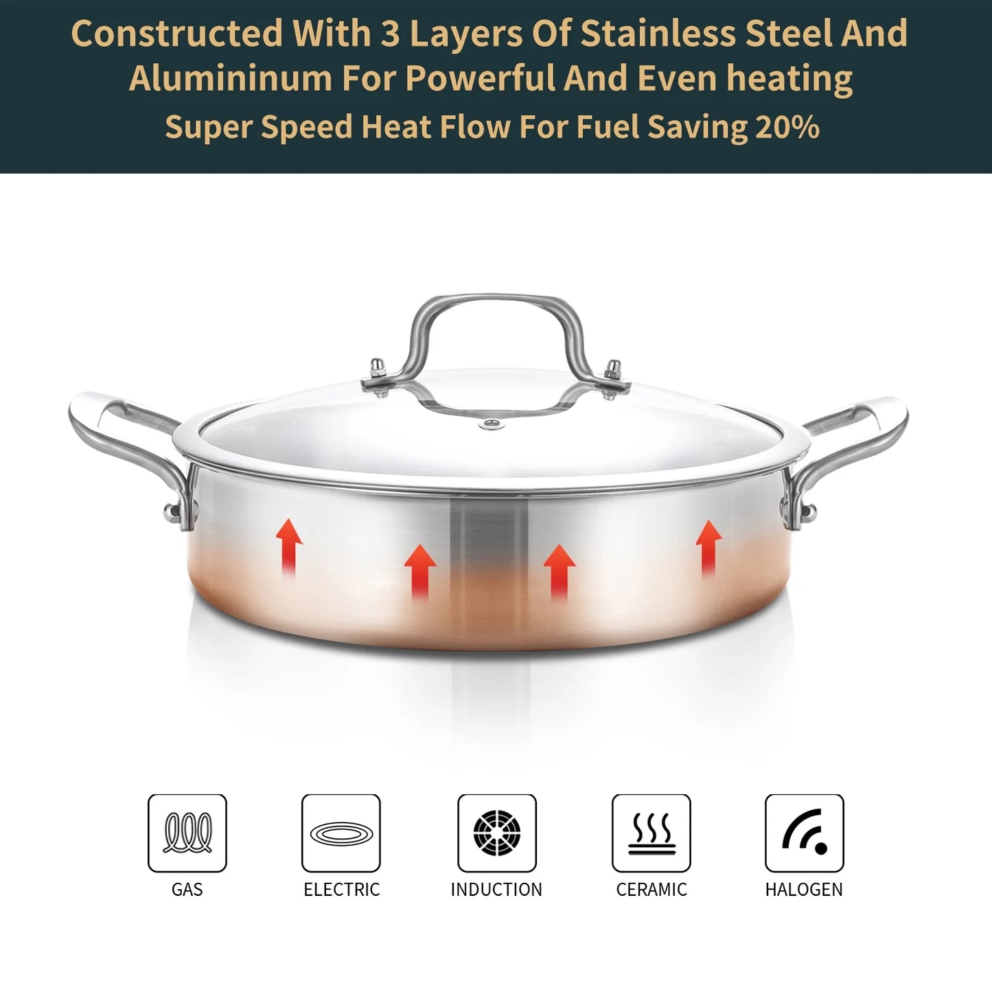 DELARLO Tri-Ply Stainless Steel 7QT Saute Pan with lid Double handle 12 Inch Deep Frying Pan, Large Skillet Cooking Pan Induction Compatible Chef Pan, Dishwasher & Oven Safe