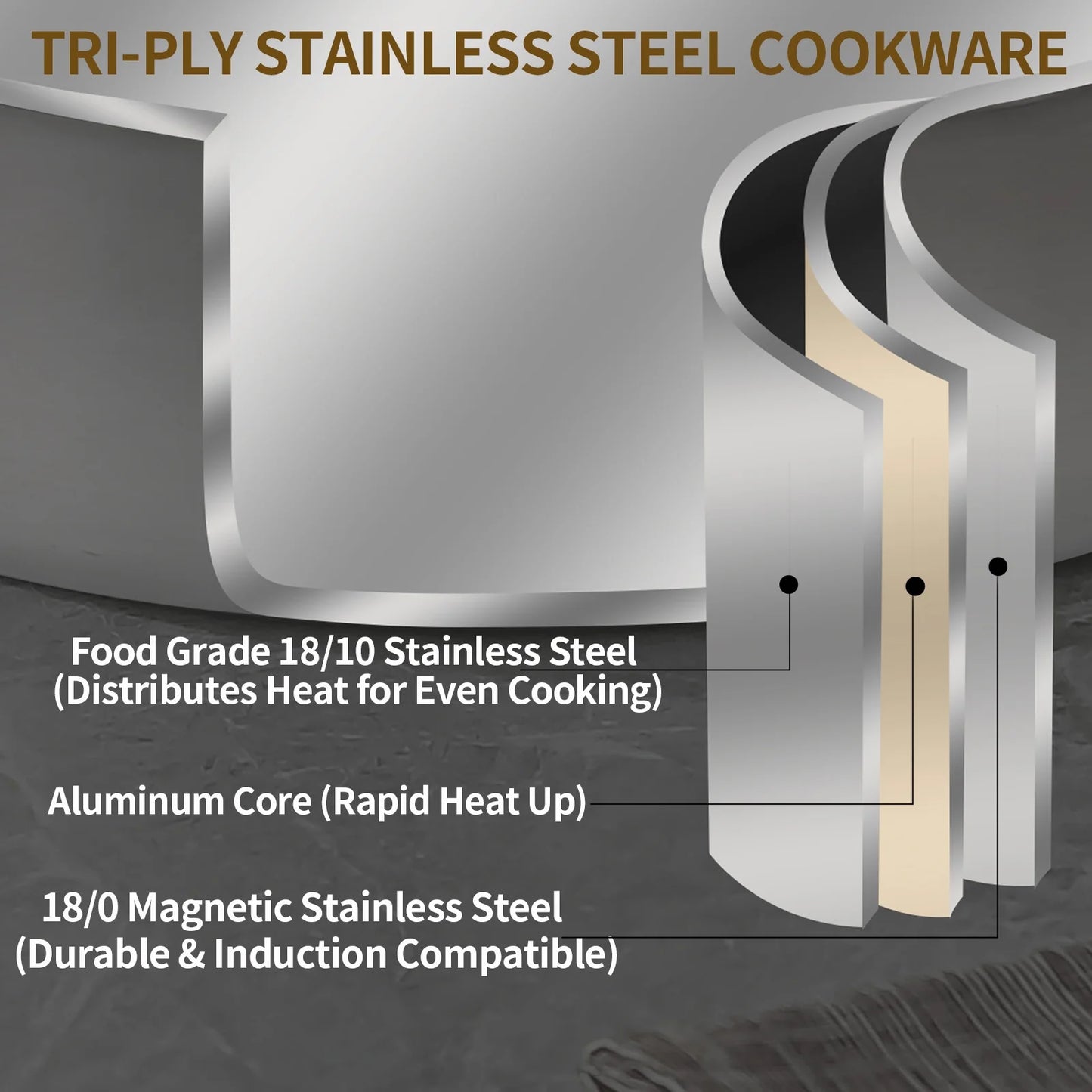 DELARLO Tri-Ply Stainless Steel 8 Quart Saute Pan with Lid Induction Rondeau Pot With Lid 13inch Deep Frying Pan Large Heavy Duty Style Compatible With All Cooktops Up to 500℉