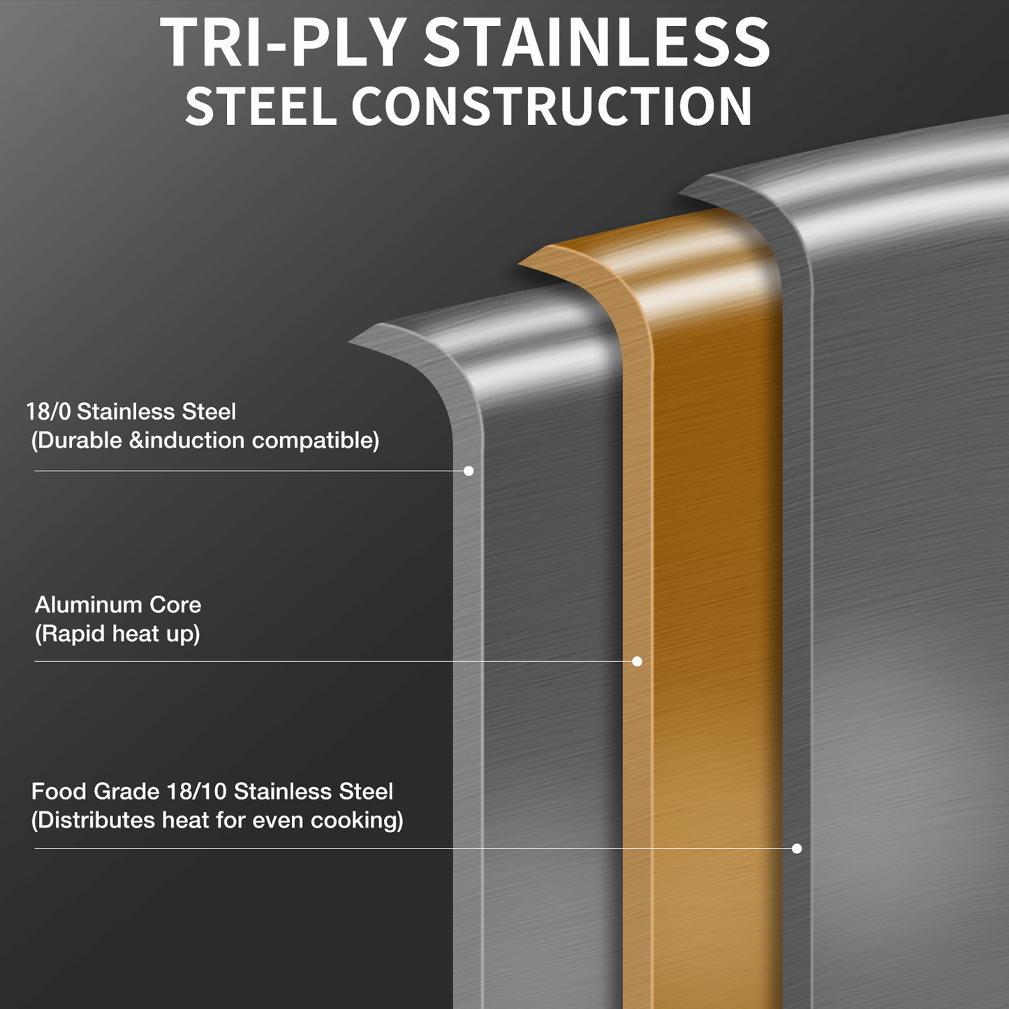 DELARLO Tri-Ply Stainless Steel Everyday Pan 11inch,Kitchen Deep Everything Pan